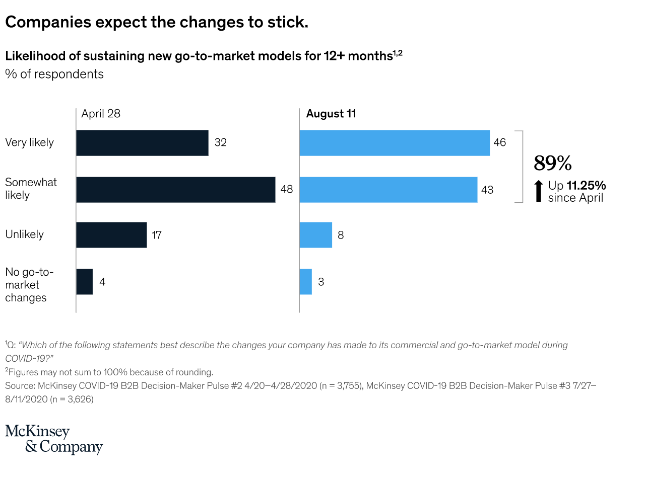 mckinsey-fig5