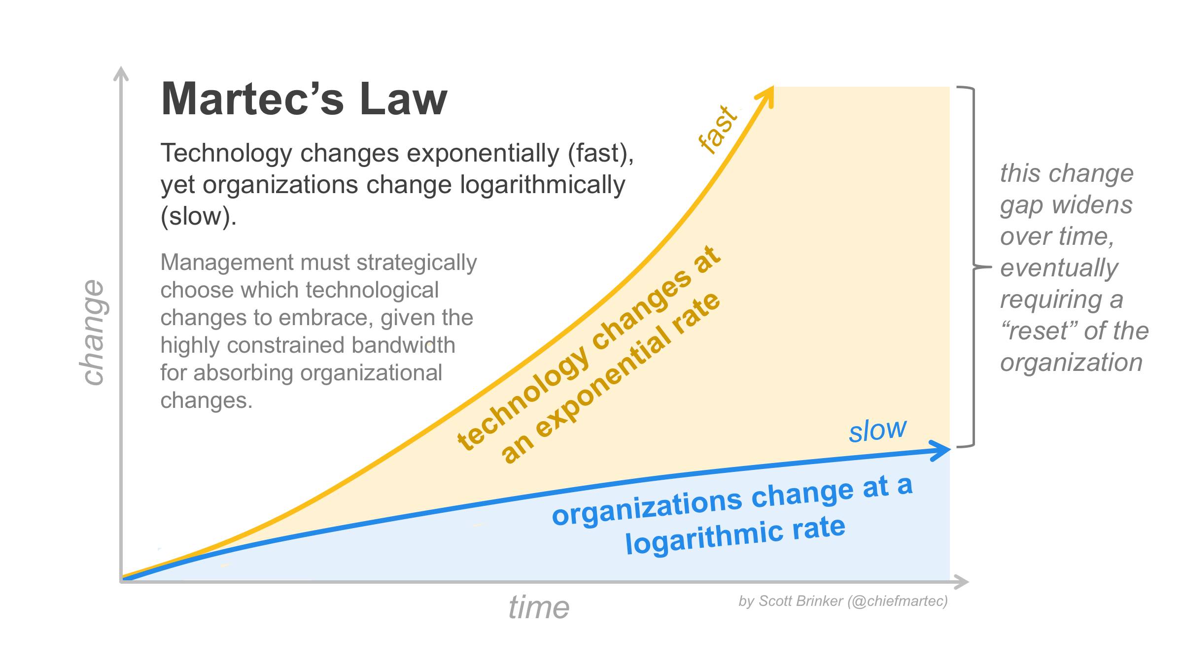 martecs_law